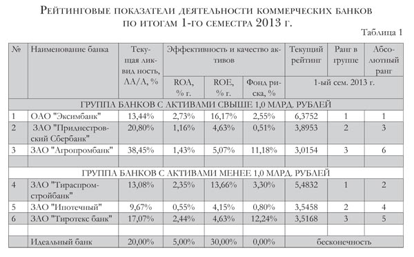 Отчет По Практике На Тему Организация Работы Зао Отчет По Практике На Тему Организация Работы Зао