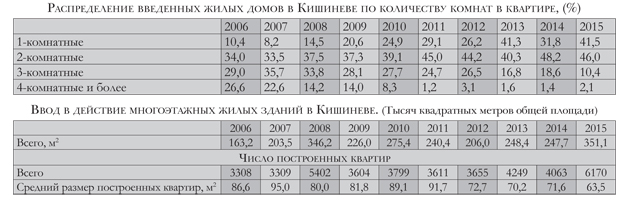Связаны между собой что уменьшает Связаны между собой что уменьшает